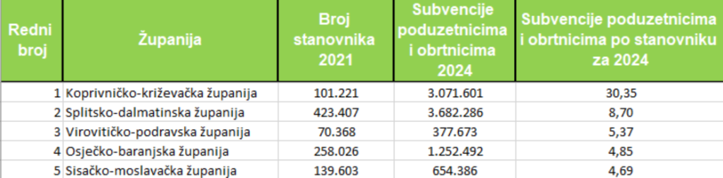 Snimka zaslona 2025 07 10 194017